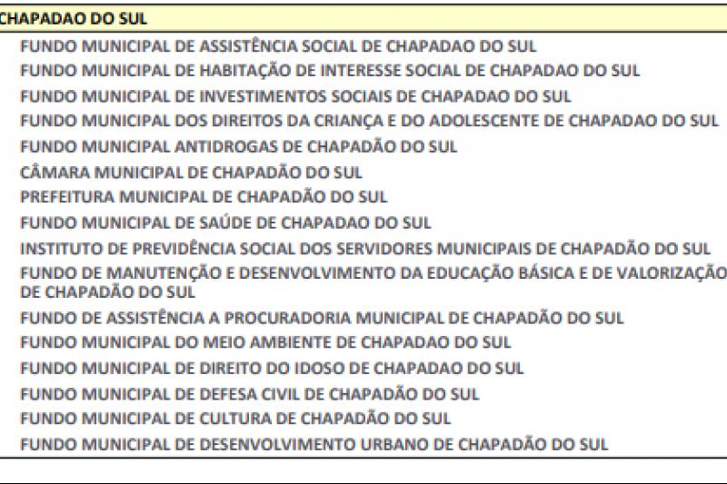 Destaque na prestação de contas: Chapadão do Sul é o primeiro município a enviar Balanço Geral de 2022 ao Tribunal de Contas