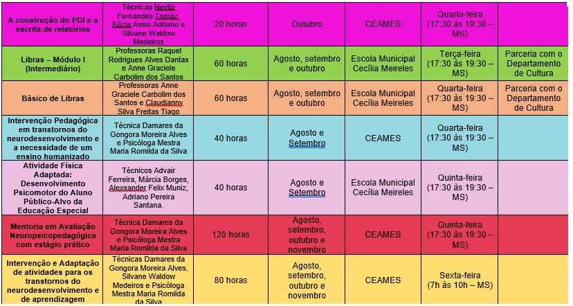 Prefeitura de Chapadão do Sul informa o cronograma de cursos do CEAMES