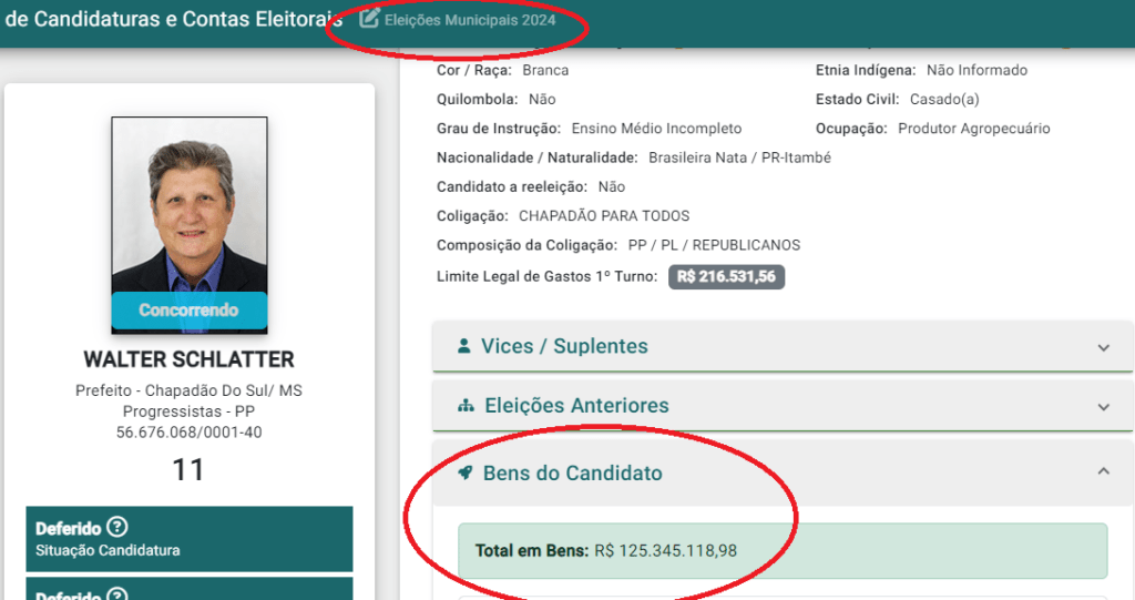 Candidato anexa mais 33 milhões em declaração de patrimônio na Justiça Eleitoral