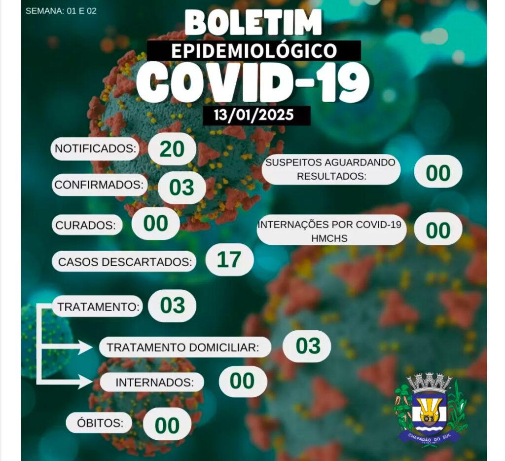 Primeiro Boletim Epidemiológico da COVID 19 do Ano de 2025 é divulgado