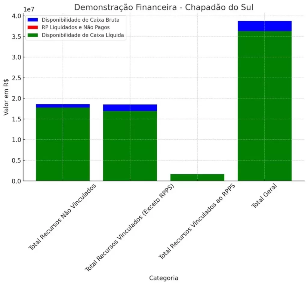 Nota da Controladoria da administração 2020/2024