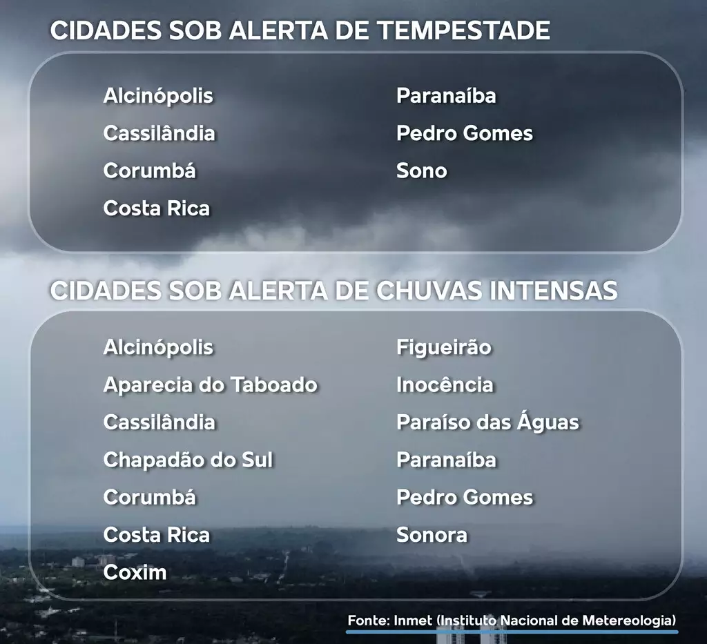 Meteorologia emite dois alertas para MS com risco de tempestades e ventos