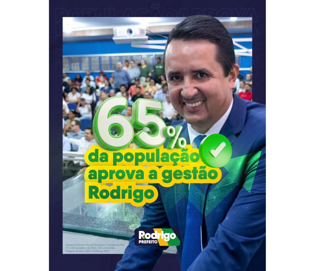 Rodrigo Freitas tem gestão aprovada por 65% da população de Cassilândia, aponta pesquisa